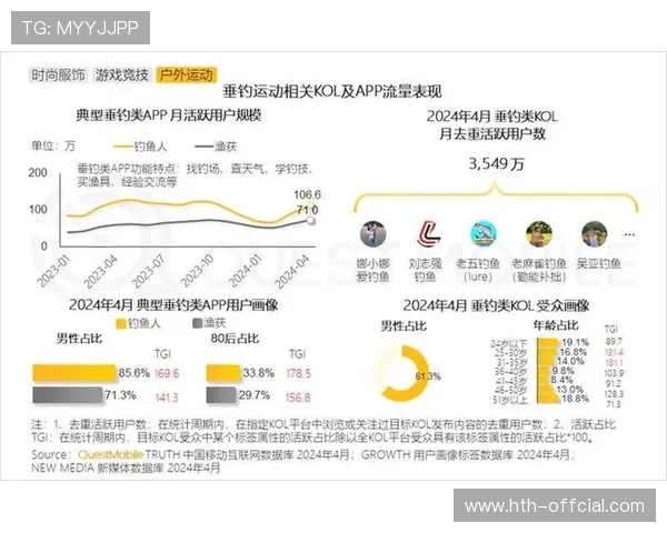 用户生成内容生态日益活跃,丰富体育直播内容供给层次 用户生成内容生态日益活跃,丰富体育直播内容供给层次