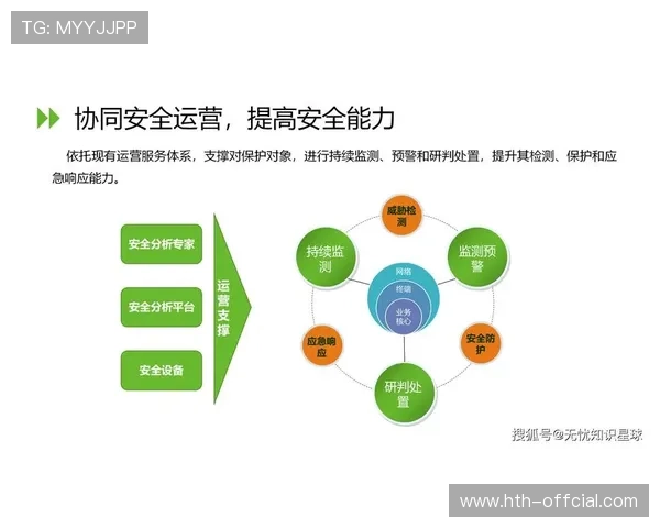 网络安全等级保护制度覆盖赛事系统